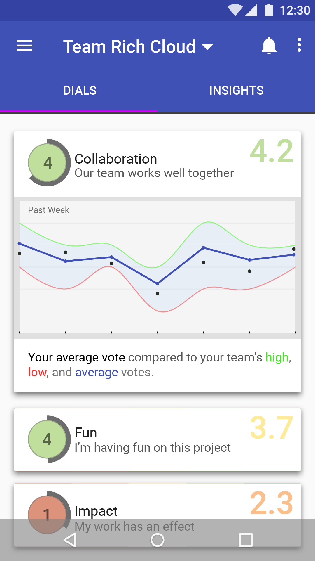Refined Graph Screen