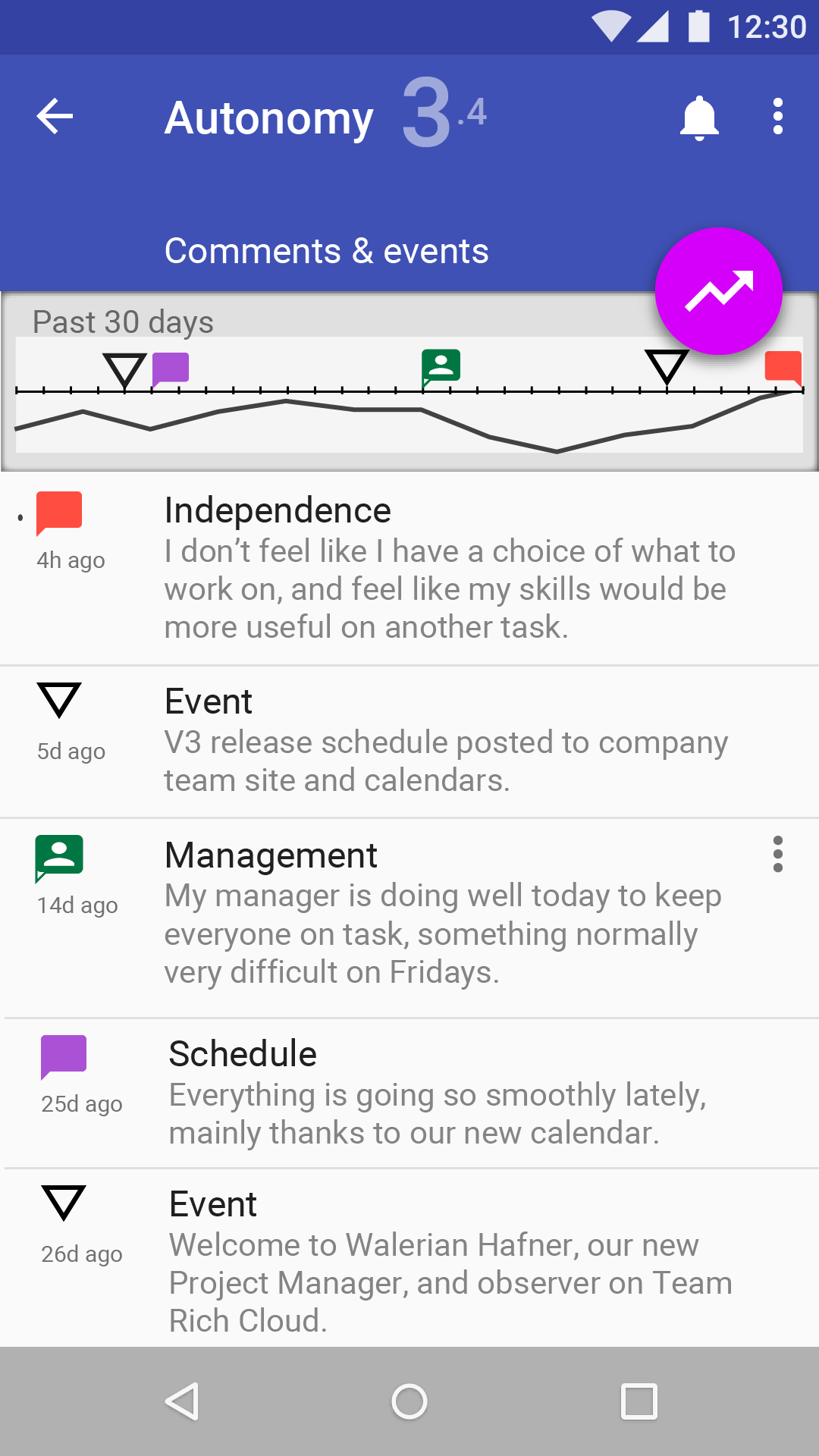 Collapsed Graph View