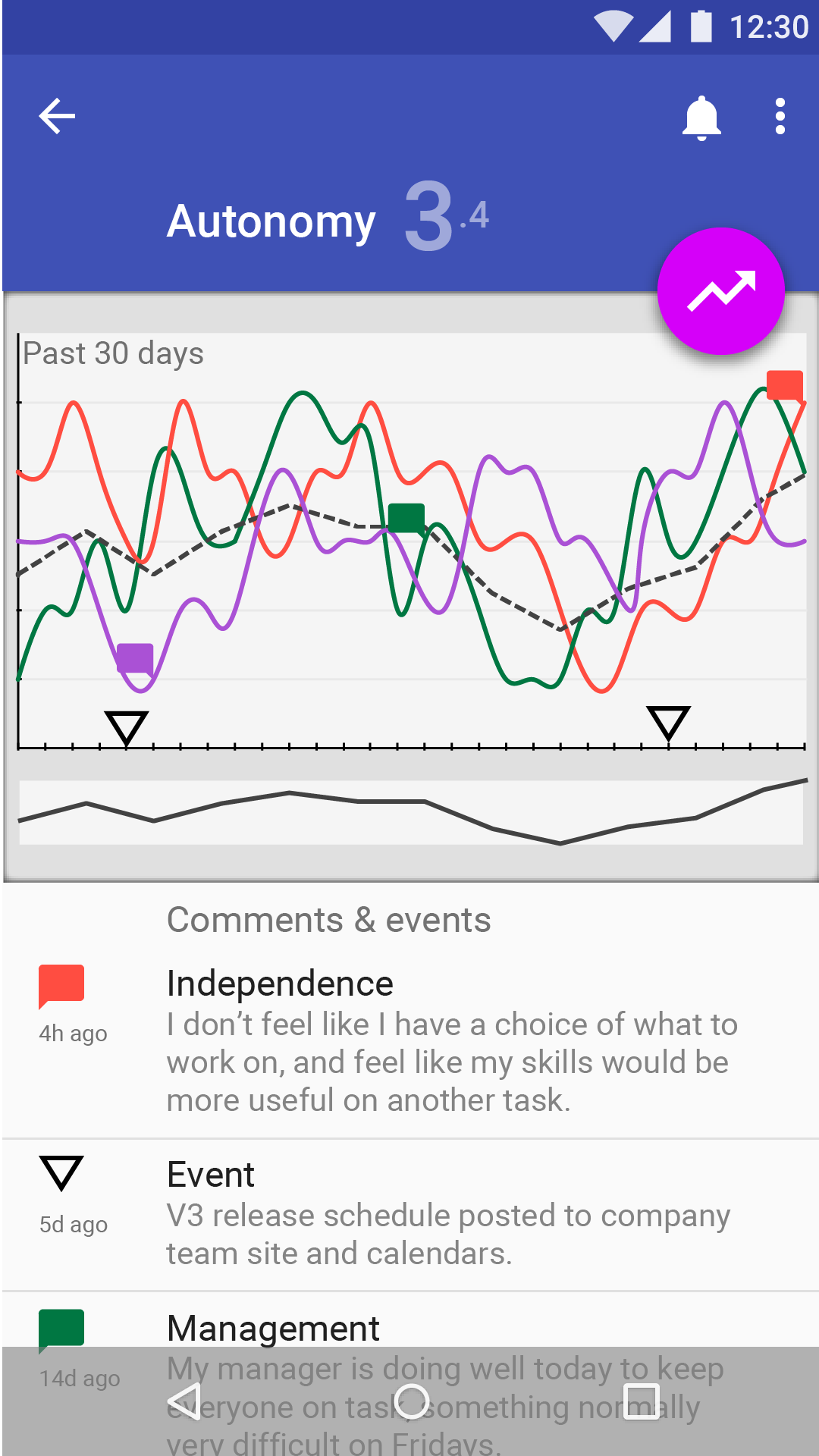 Insights Category View