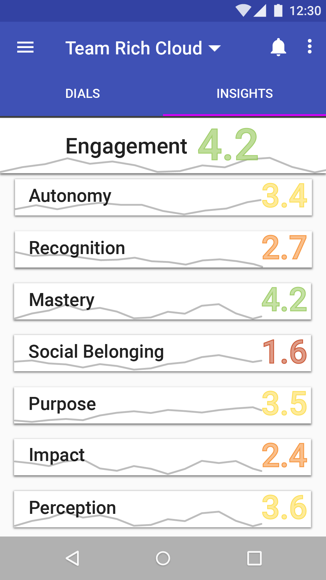 Insights Tab