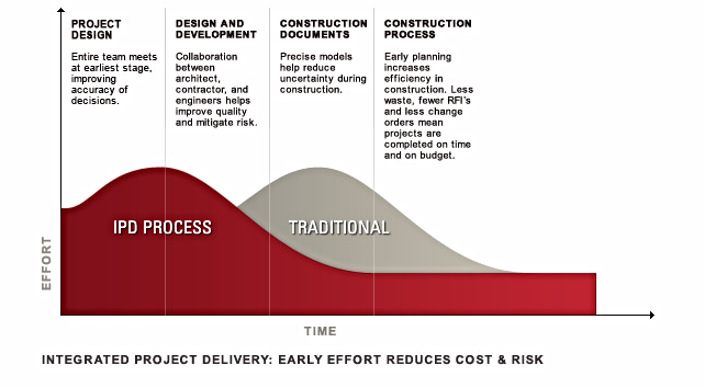  http://www.sequoyah.com/Integrated-Project-Delivery.html 