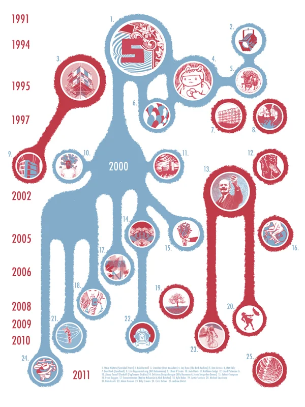 Chicago Poster Scene Family Tree