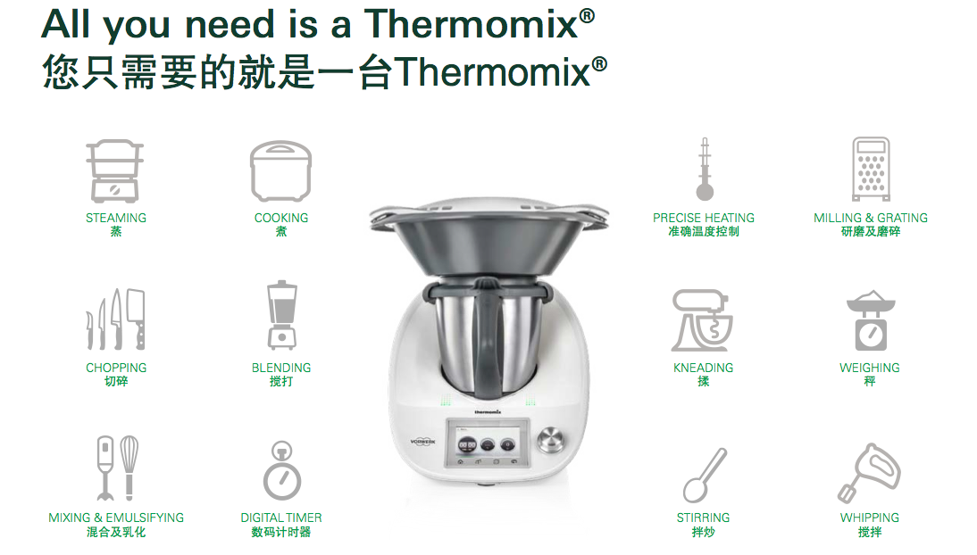 What is thermomix.png