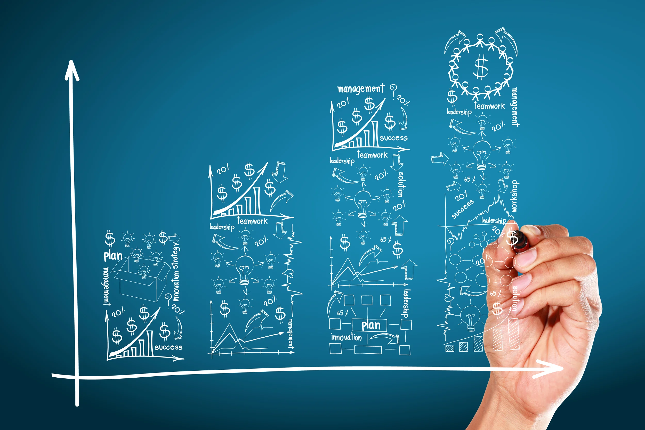 Employing a SMaC Recipe to Improve SME Performance