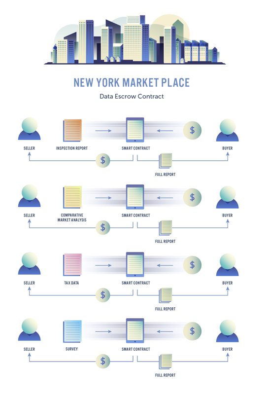 syndicating-real-estate-using-blockchain
