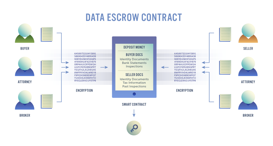 data-escrow-contract