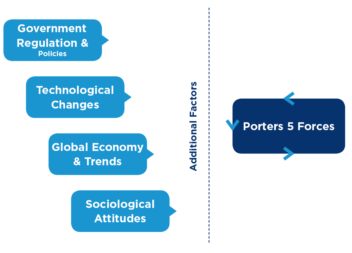 beware-of-your-business-environment
