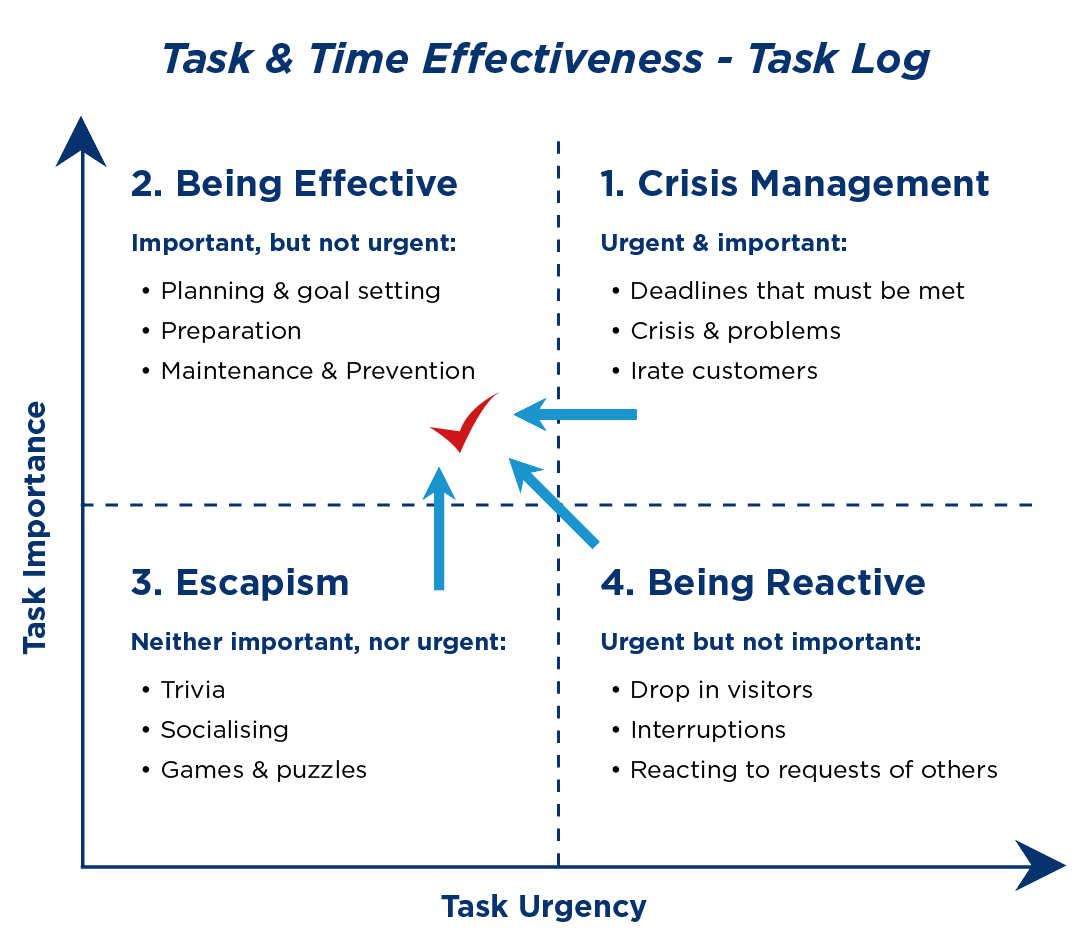 task-&-time-effectiveness-task-log