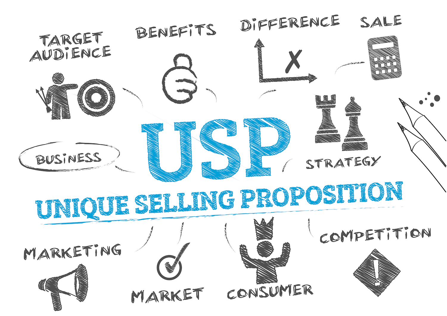 Developing Your Unique Selling Proposition (USP)