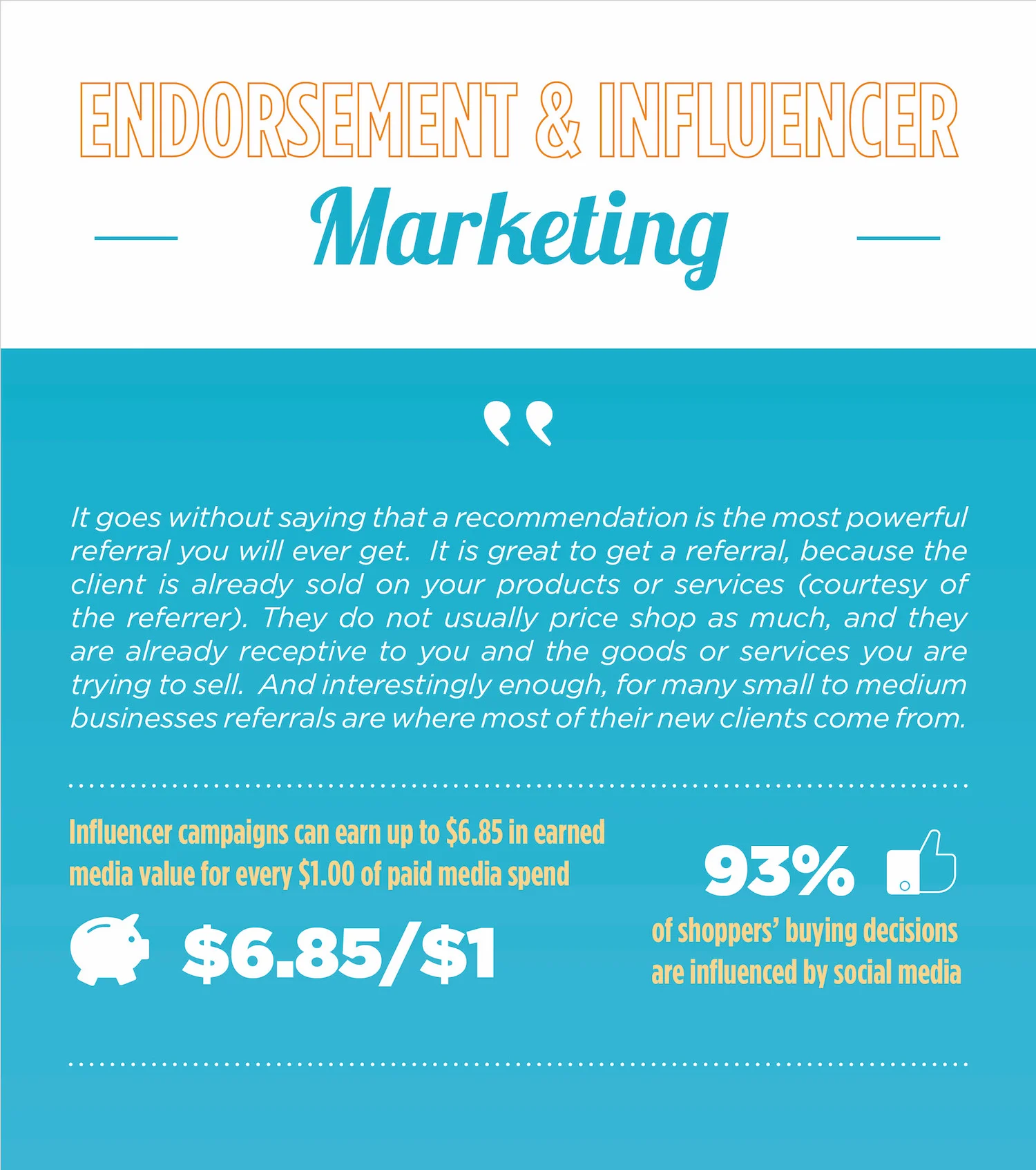 endorsement-&-influencer-marketing-infographic