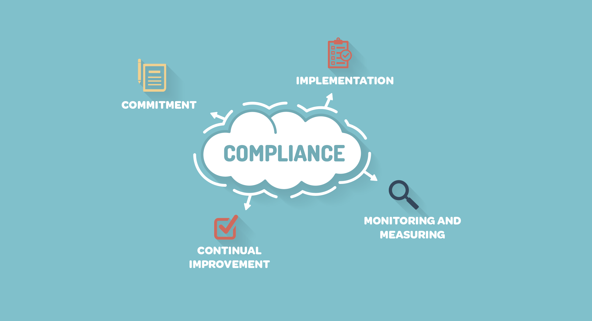 12 Hot Spots from the World of Compliance
