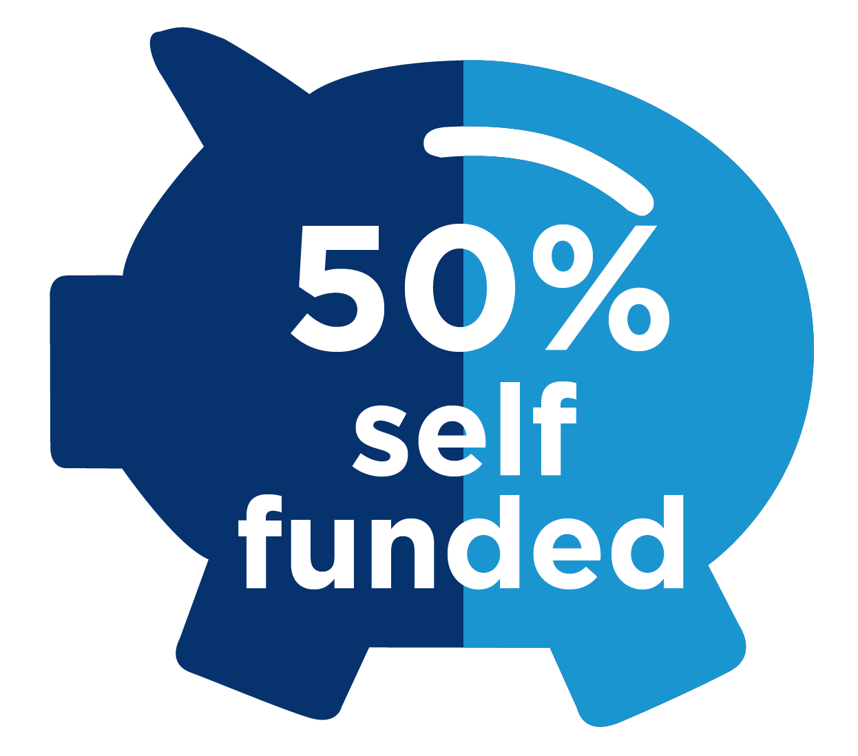 self-funded-australians