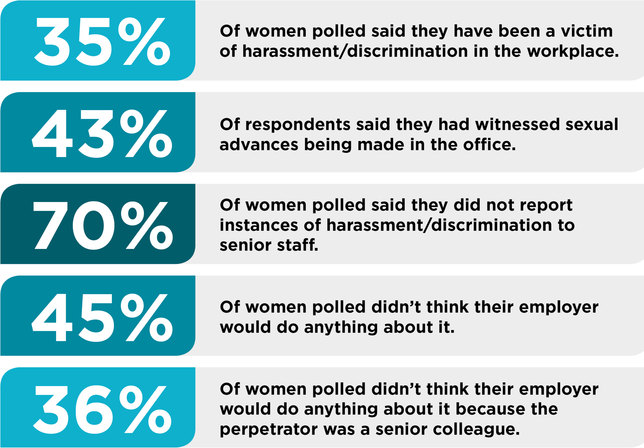 workplace-sexual-harassment-in-australia