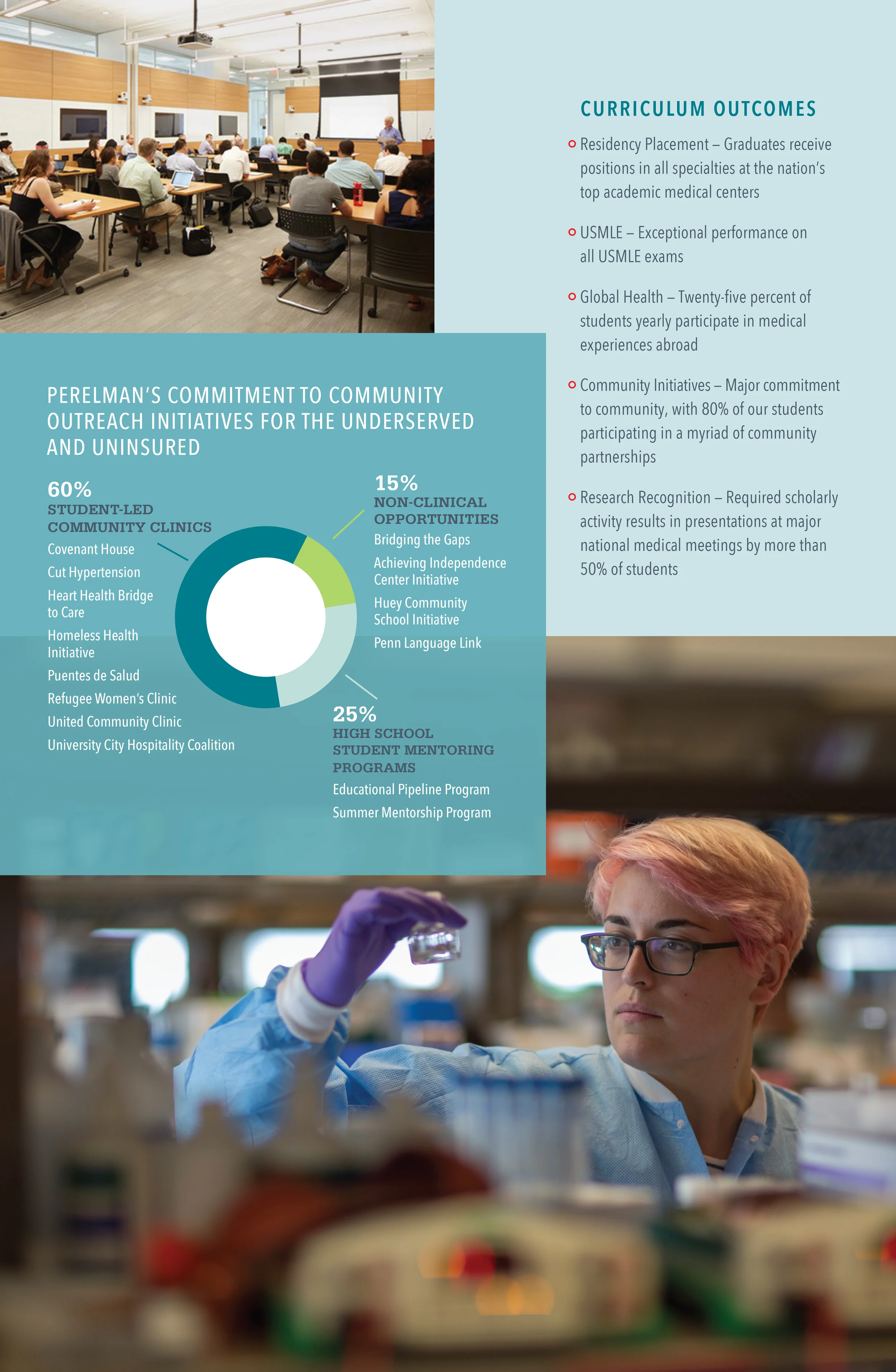 kelsh-wilson-design-Perelman-school-of-medicine-outcomes.jpg