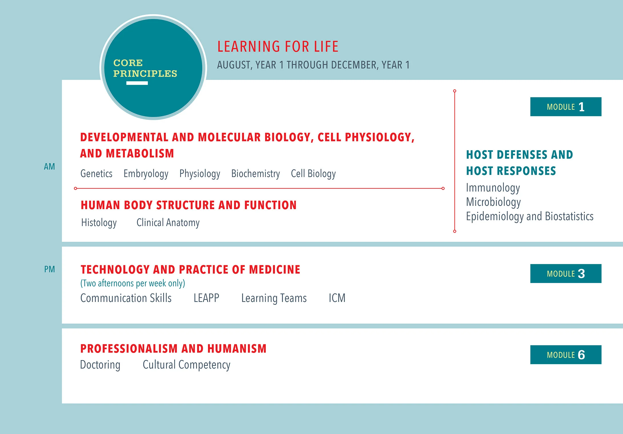 kelsh-wilson-design-Perelman-school-of-medicine-chart-crop.jpg