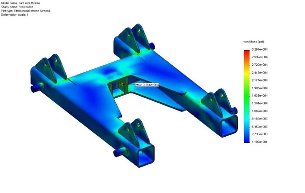 FEA Stress Simulation