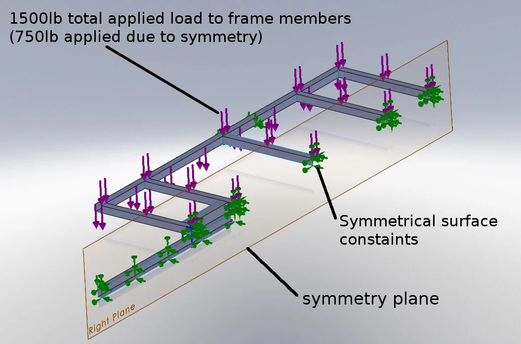 FEA Setup of SPACE Trailer Concept