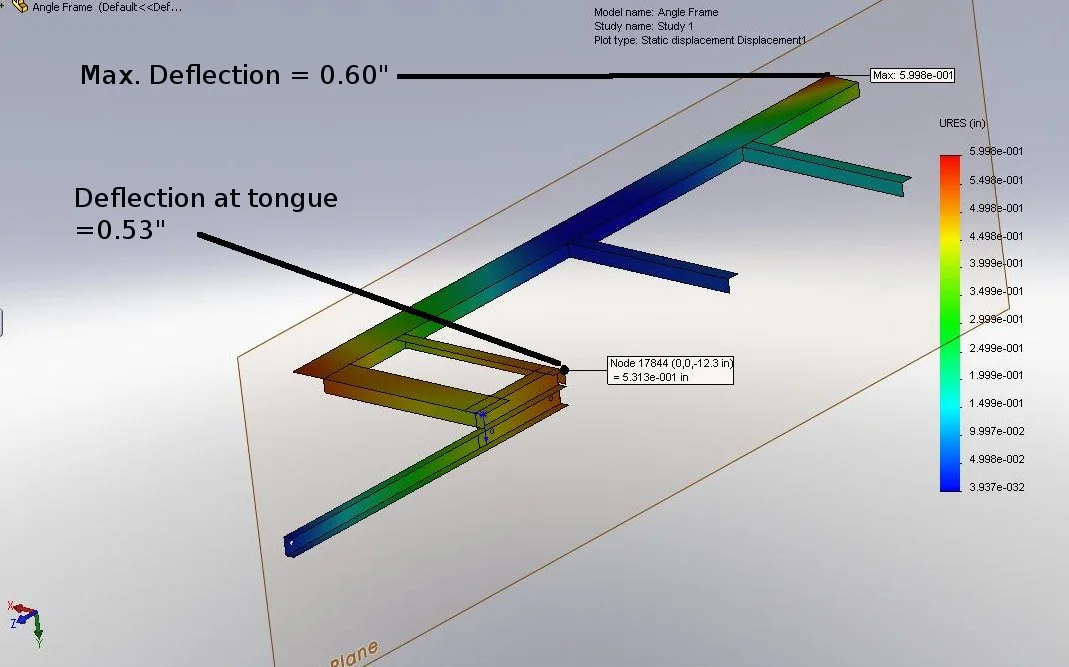 Frame FEA - Deflection