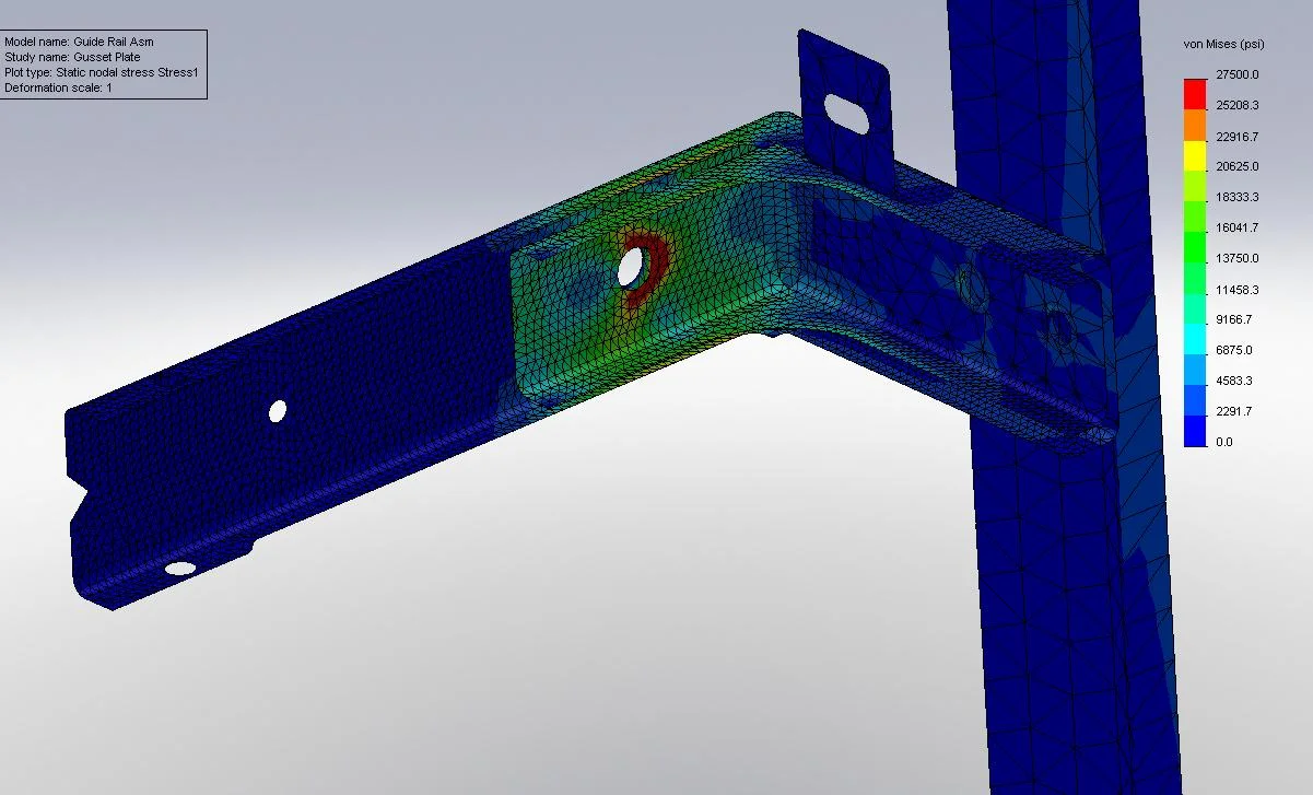 Reinforced Production Stress