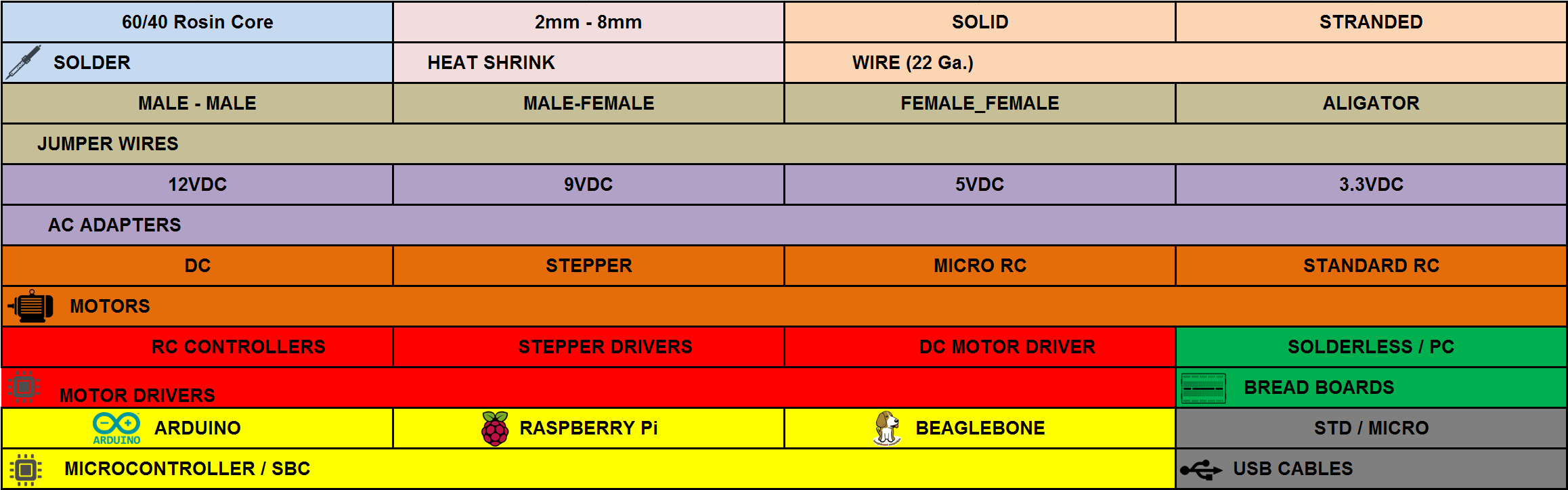 Labeling Sheme: General Robotics