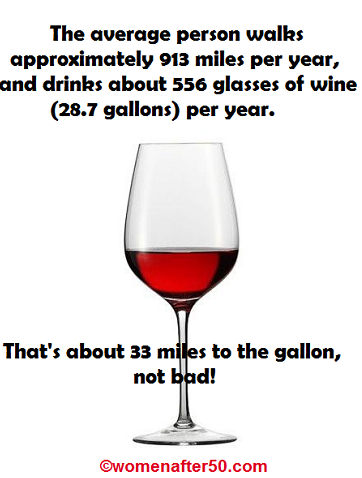 women after 50 wine per gallon.png