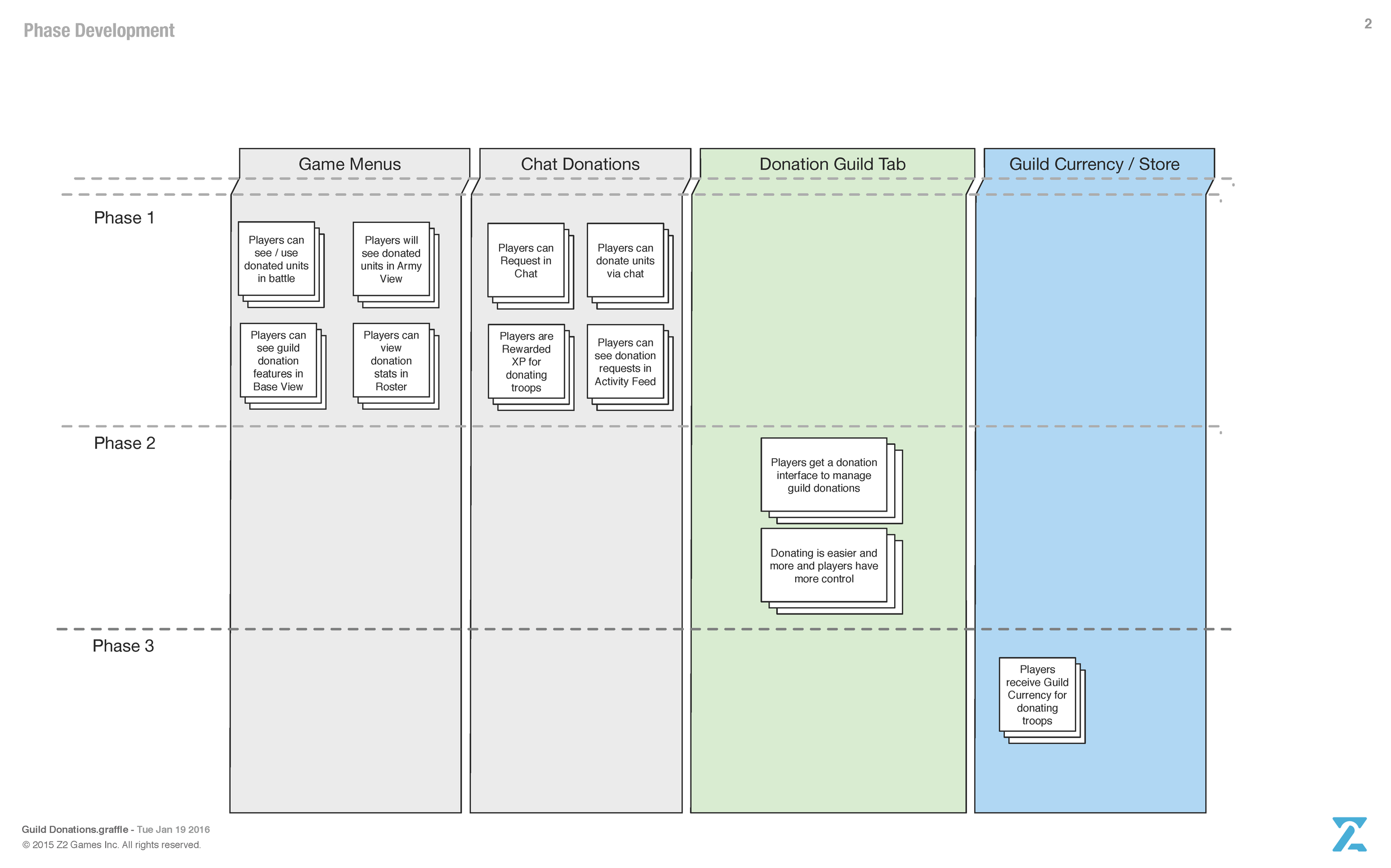 Guild Donations_Page_2.png