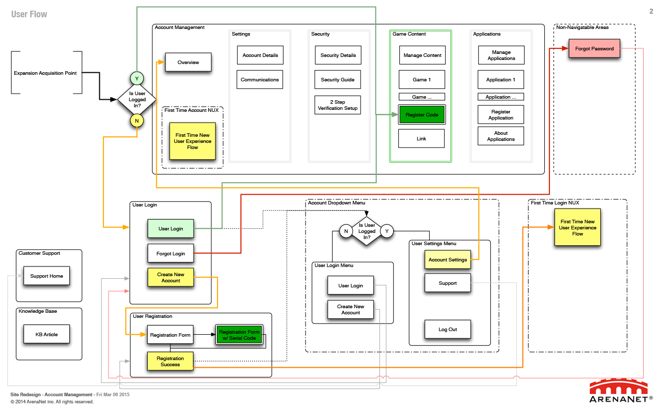 gw2.0_accountmanagement_v1.91-2.png