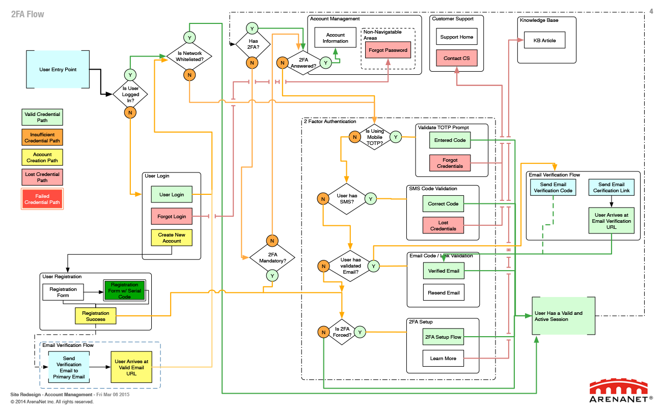 gw2.0_accountmanagement_v1.91-4.png