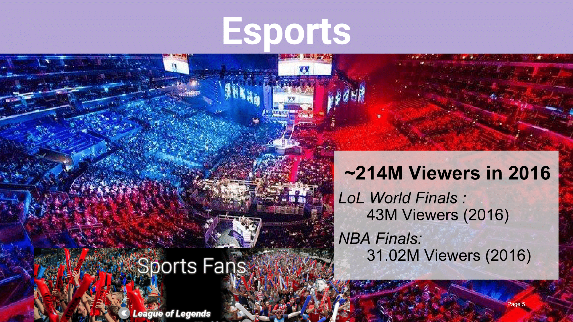 Video Gaming as a spectator sport, players watch the most elite competitive gamers going up against the best in the world for millions of dollars in front of millions of fans. Viewership and engagement is quickly outpacing major sporting events lik