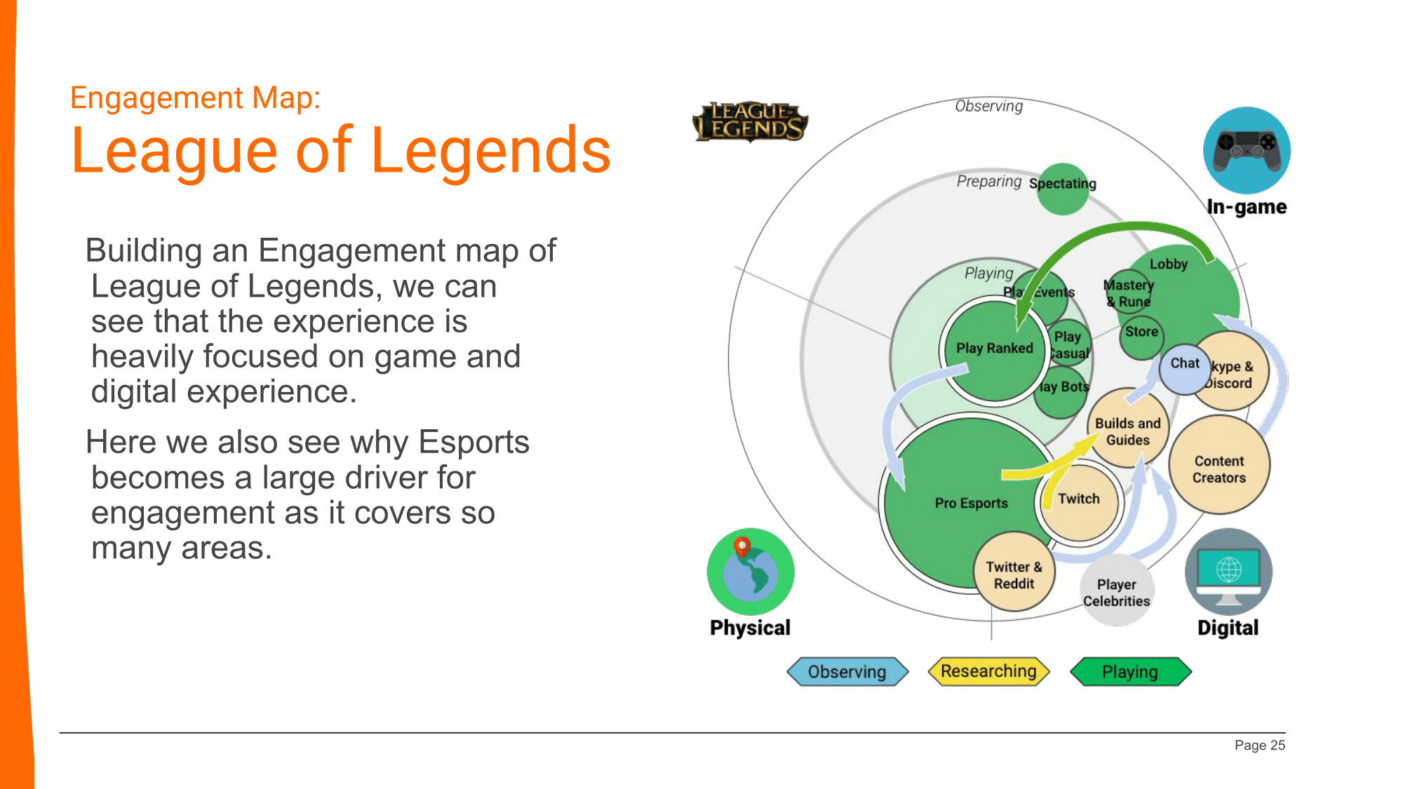 EngagementEcosystems-25.png
