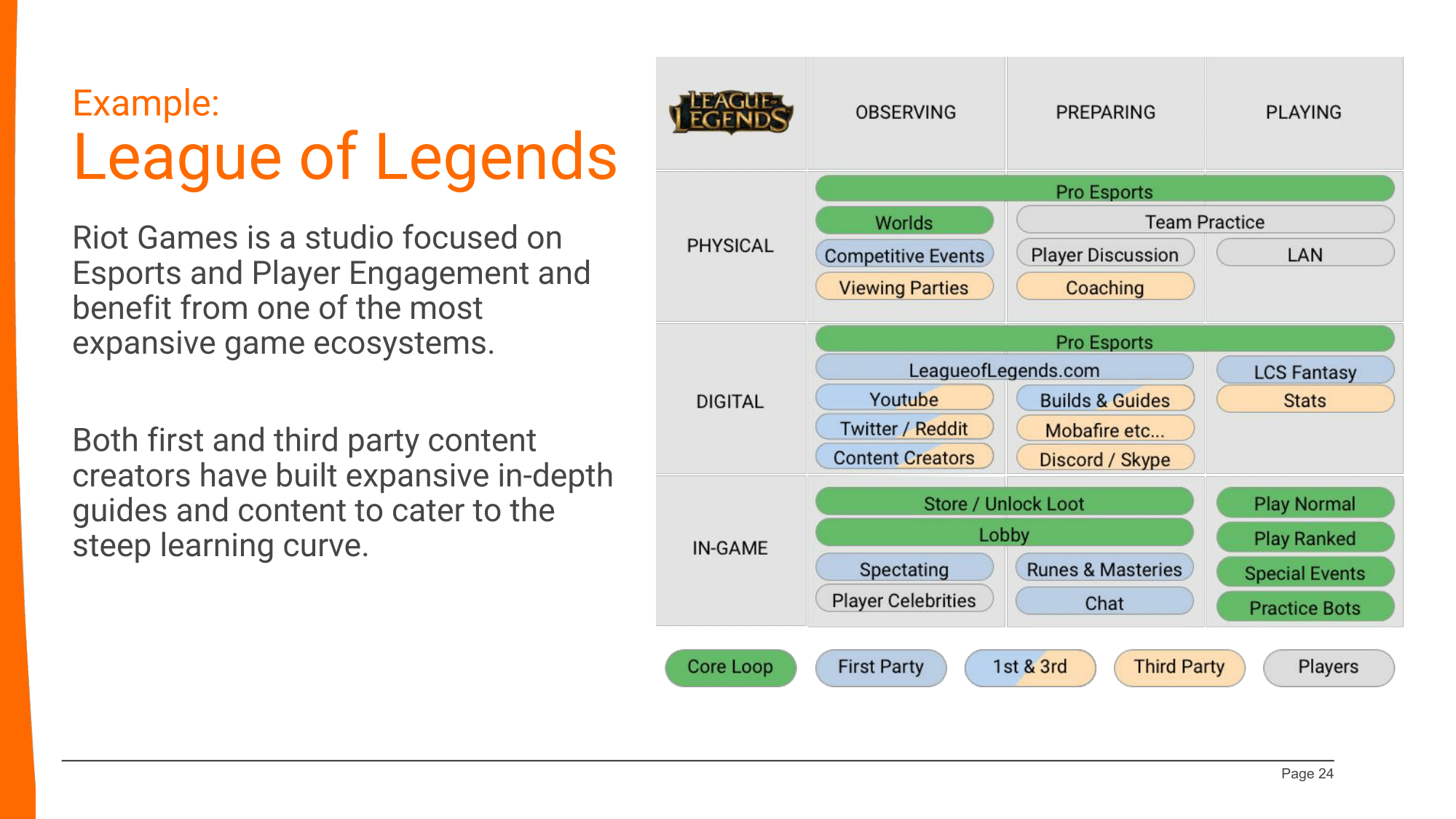 Engagement Ecosystems Export (1)-24.png