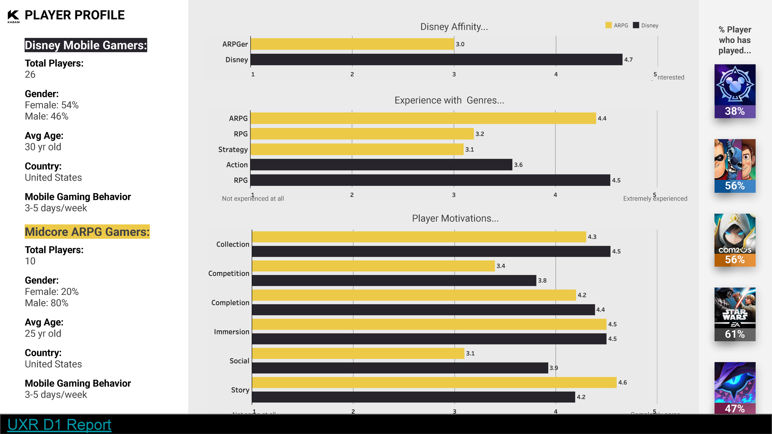 User Experience Strike team - LONG_Page_06.png