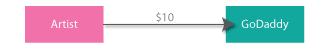 artist-godaddy.gif
