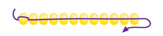 Fig 2: Thread eleven more yellow beads if using a stop bead, for a total of twelve yellow beads