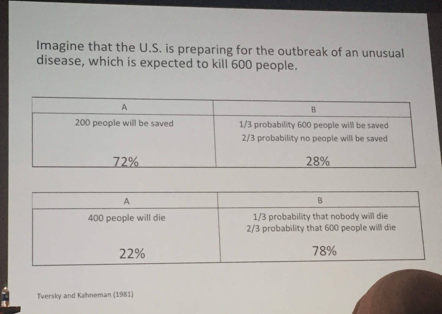 Example of Demand Characteristics