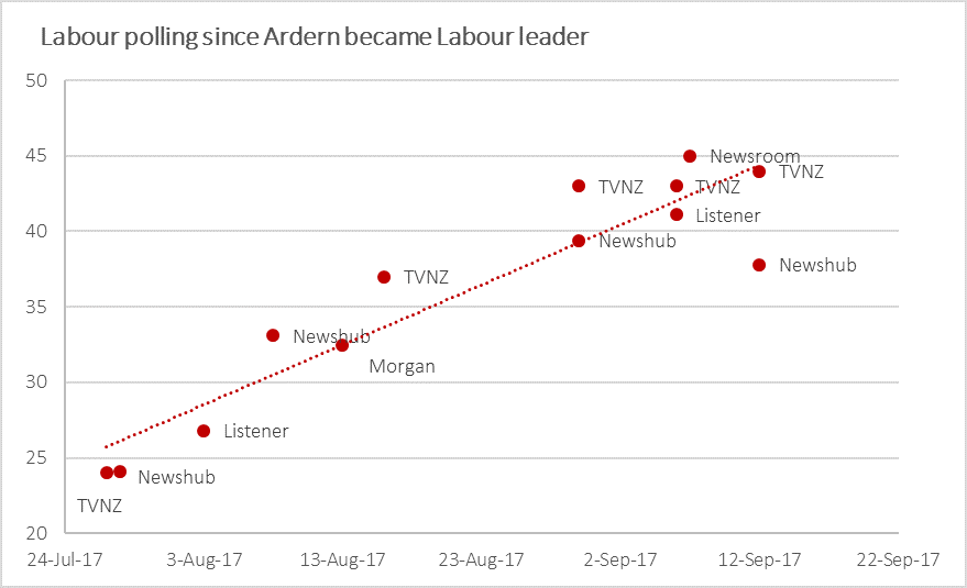 lab trend 170914.png