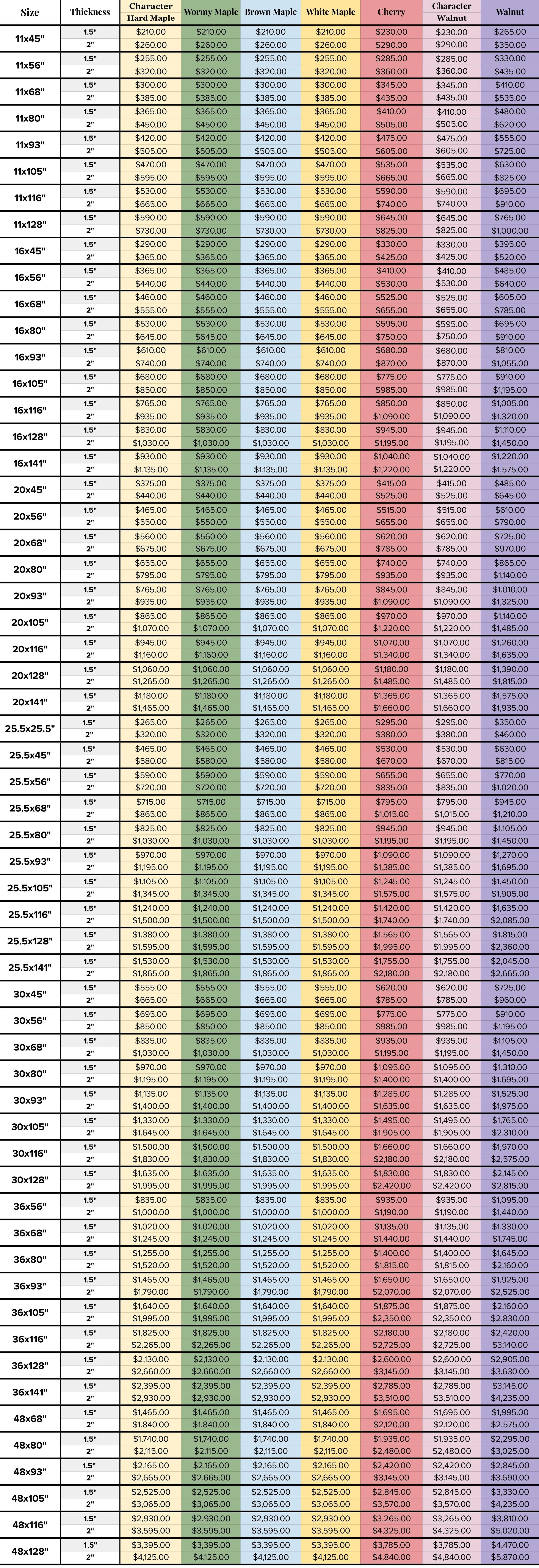 Pre-sized butcher block pricing.
