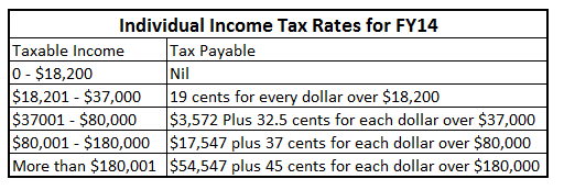Sorry, I couldn't write about tax, and not include this :)