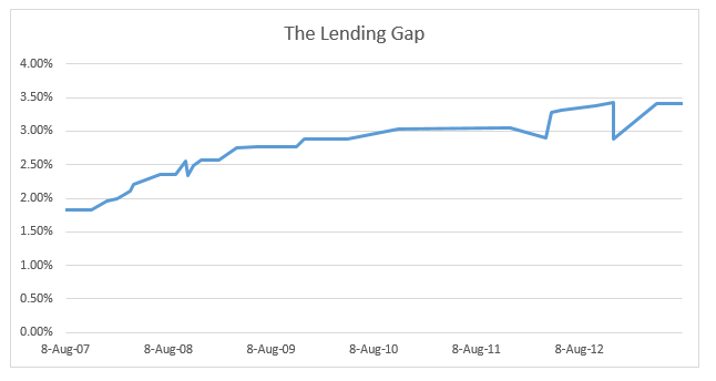 lending gap.png