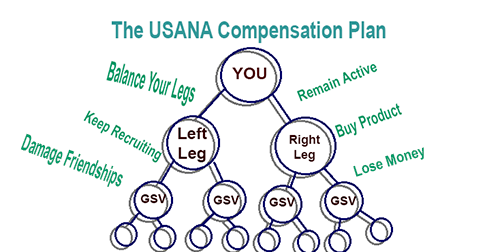 Usana Pay Chart