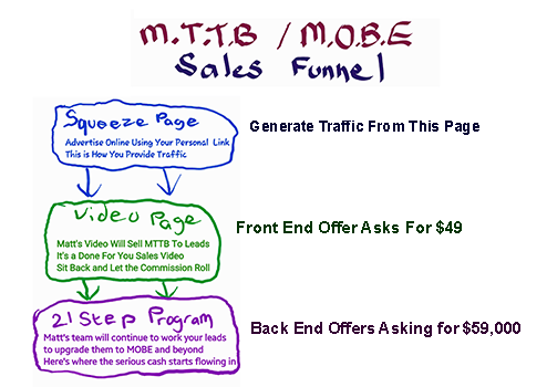 Our version of the sales funnel (with hand drawn parts by a 6 year old