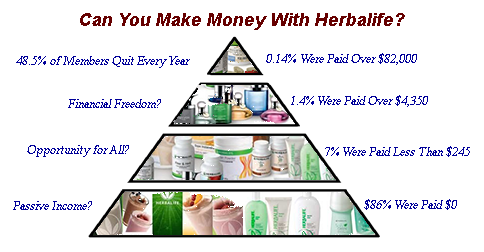 Herbalife Price Chart