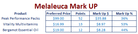 Melaleuca-markup.png