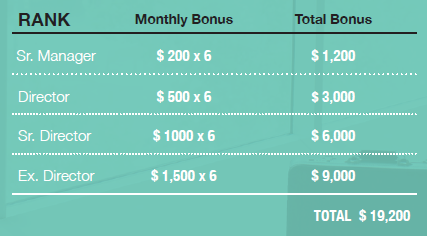 Based on the 2017 Unicity Compensation Plan