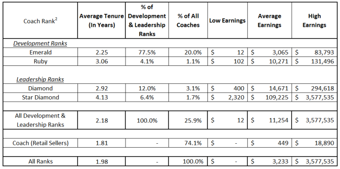 Beachbody Coach Income Chart