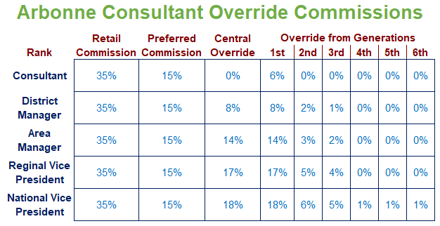 Rodan And Fields Commission Chart