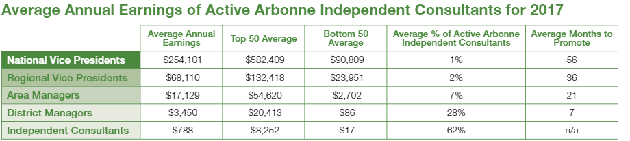 Arbonne Fizz Sticks Comparison Chart