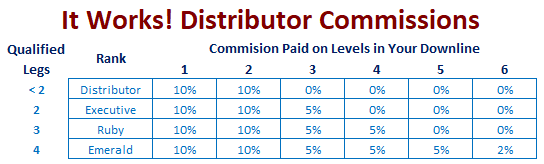 Itworks Ruby Chart