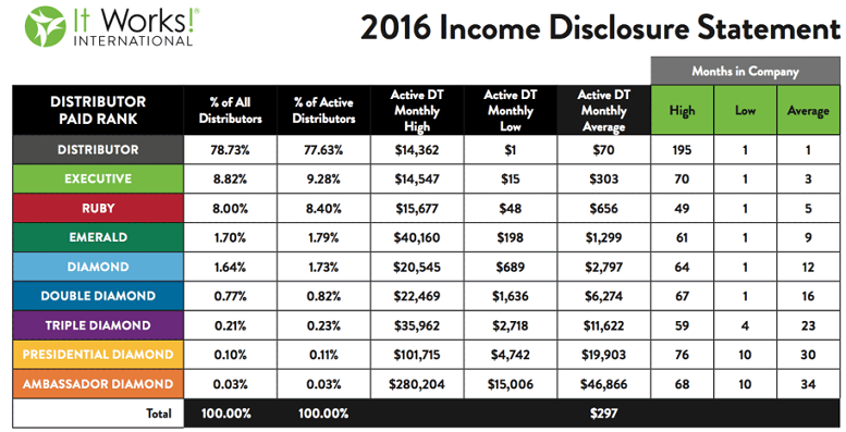 Plexus Salary Chart