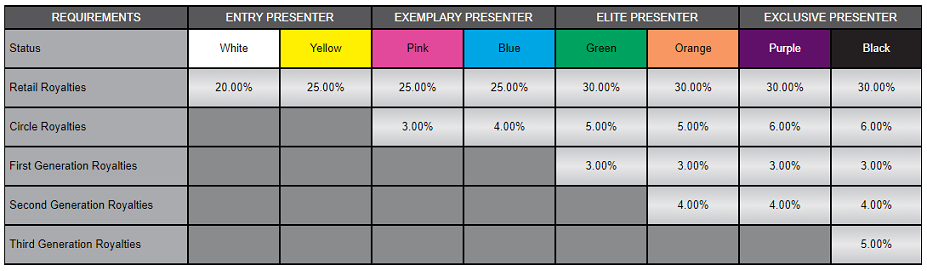 Younique Sales Chart